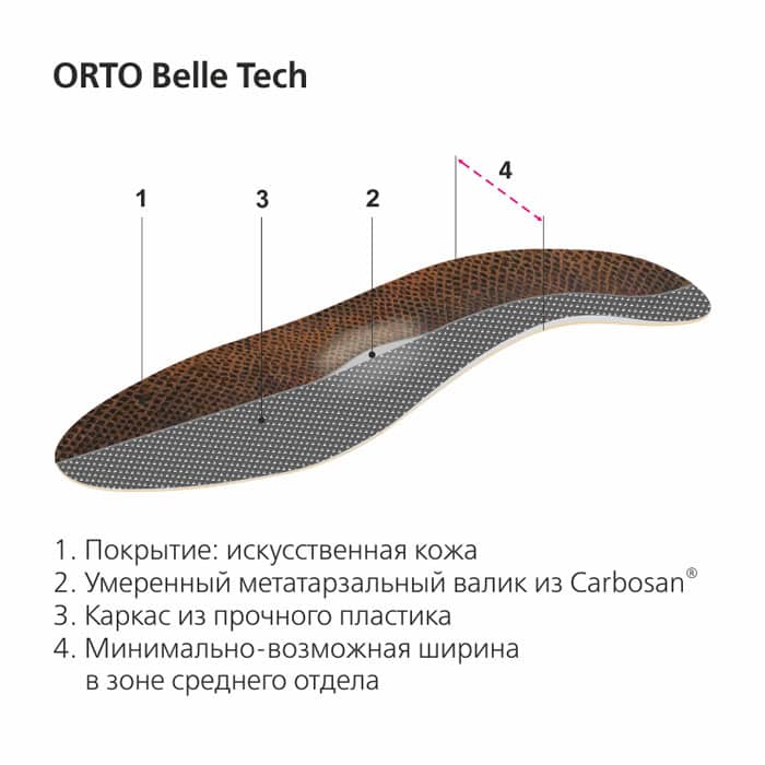 Послойное описание ортопедических стелек Belle Tech